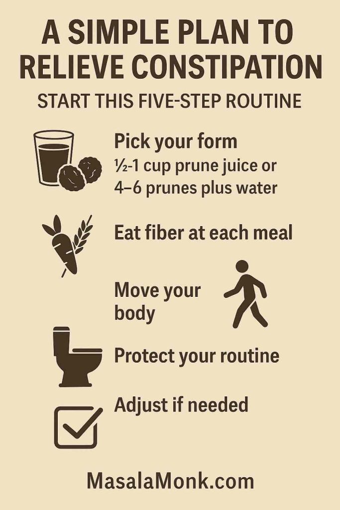 Five-step plan infographic using prune juice or prunes for constipation with hydration, fiber, movement, routine, and dose adjustment.