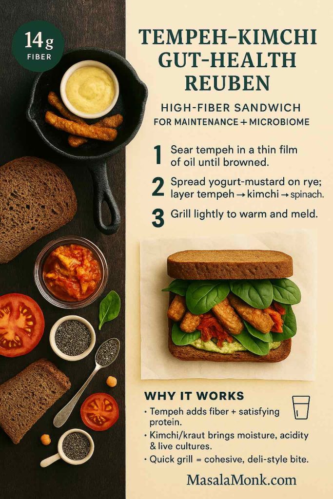 Infographic of a Tempeh–Kimchi Gut-Health Reuben: whole-grain rye with sautéed tempeh, kimchi (or sauerkraut), spinach, and yogurt-mustard; 3 simple steps, 14 g fiber badge, hydration cue.