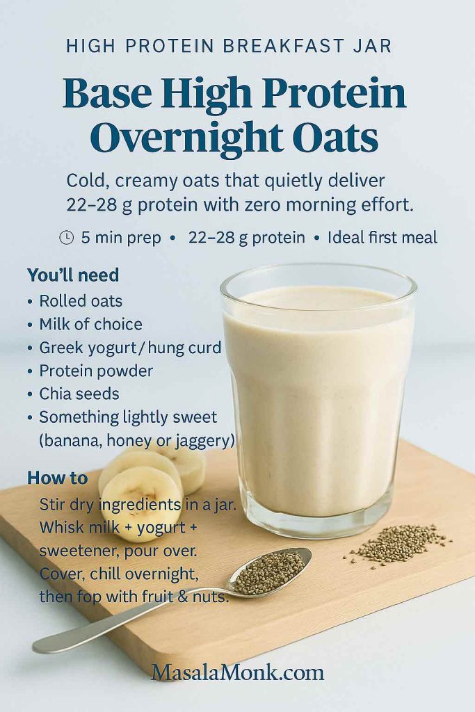 Base High Protein Overnight Oats recipe card showing a glass of creamy overnight oats with banana slices and chia seeds on a wooden board, plus a simple list of ingredients and 3-step method.