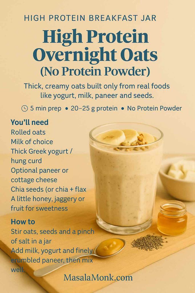 High Protein Overnight Oats without protein powder recipe card showing a creamy jar of oats with seeds and fruit, plus a simple list of whole-food ingredients like yogurt, milk, paneer and chia.