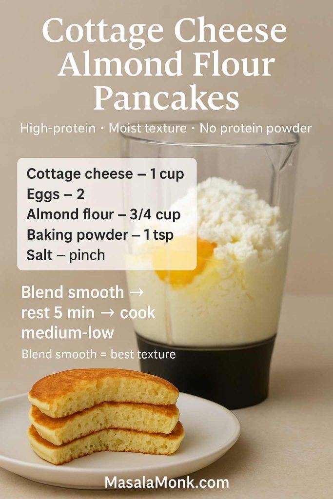 Recipe card for cottage cheese almond flour pancakes showing blended ingredients, rest time, medium-low cooking tip, and moist high-protein results.