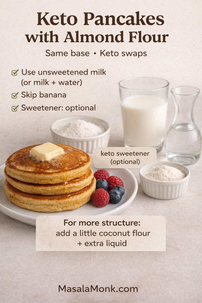 Keto pancakes with almond flour guide showing keto swaps like unsweetened milk, optional sweetener, skipping banana, and a tip to add coconut flour for structure.