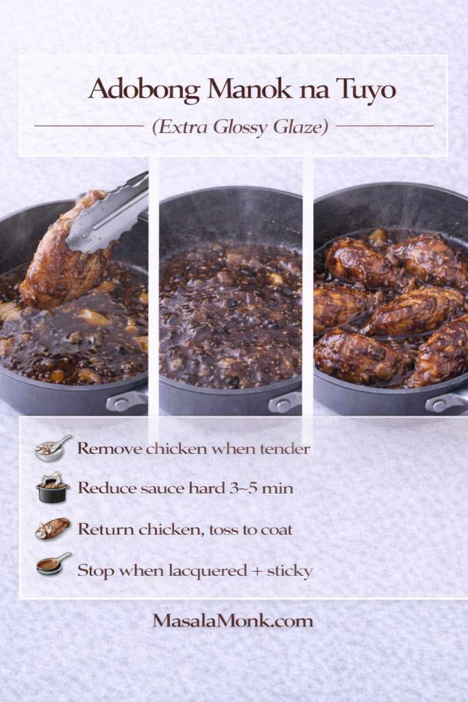 Three-panel instructional infographic titled “Adobong Manok na Tuyo (Extra Glossy Glaze).” Panel 1 shows chicken being lifted from the pan with tongs while the sauce simmers. Panel 2 shows the adobo sauce reducing vigorously in the pan. Panel 3 shows chicken returned to the pan and coated in a thick, lacquered, sticky glaze. Text steps read: remove chicken when tender, reduce sauce hard 3–5 minutes, return chicken and toss to coat, stop when lacquered + sticky. MasalaMonk.com is in the footer.