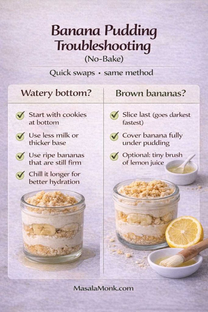 Infographic titled “Banana Pudding Troubleshooting (No-Bake)” with two columns: “Watery bottom?” and “Brown bananas?” The watery-bottom tips say to start with cookies, use less milk or a thicker base, choose ripe bananas that are still firm, and chill longer. The browning tips say to slice bananas last, cover them fully under pudding, and optionally brush lightly with lemon juice. Two jar photos illustrate the layers. Footer reads MasalaMonk.com.