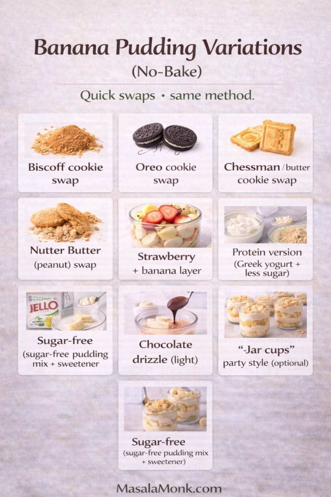 Infographic titled “Banana Pudding Variations (No-Bake)” with the subtitle “Quick swaps • same method.” A grid lists easy add-ins and swaps for no-bake banana pudding: Biscoff cookie swap, Oreo cookie swap, Chessman or butter cookie swap, Nutter Butter (peanut) swap, strawberry + banana layer, protein version (Greek yogurt + less sugar), sugar-free option (sugar-free pudding mix + sweetener), a light chocolate drizzle, and optional jar cups party style. Footer reads MasalaMonk.com.