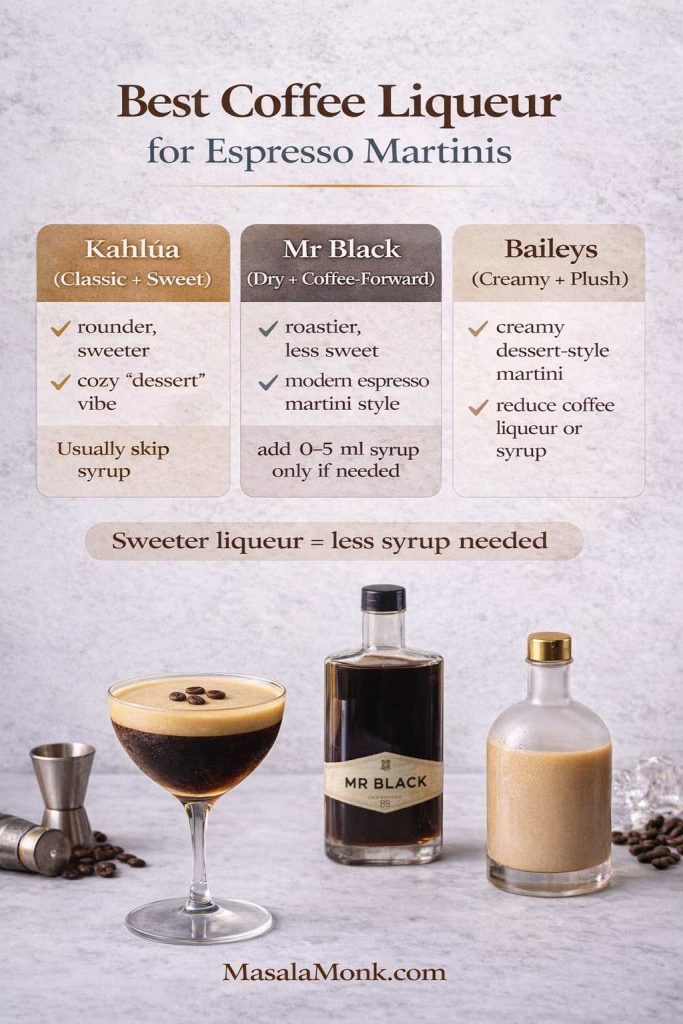 Infographic comparing coffee liqueurs for espresso martinis—Kahlúa vs Mr Black vs Baileys—showing which is sweeter, which is drier, and how much simple syrup to use.