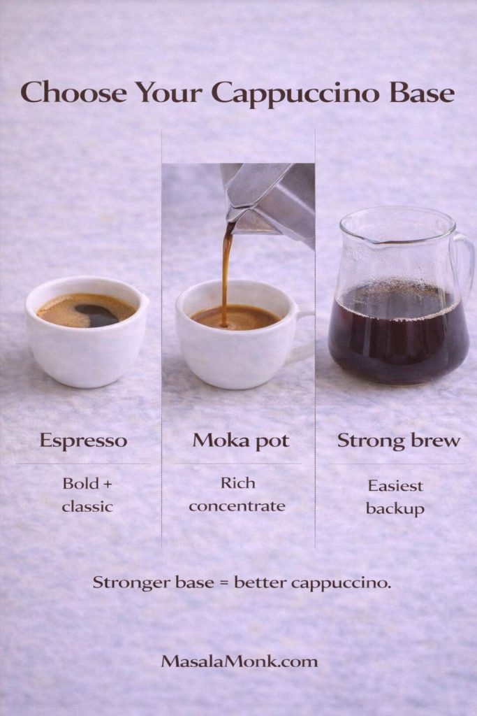 Choose your cappuccino base infographic comparing espresso, moka pot concentrate, and strong brewed coffee, with a note that a stronger base makes a better cappuccino at home.