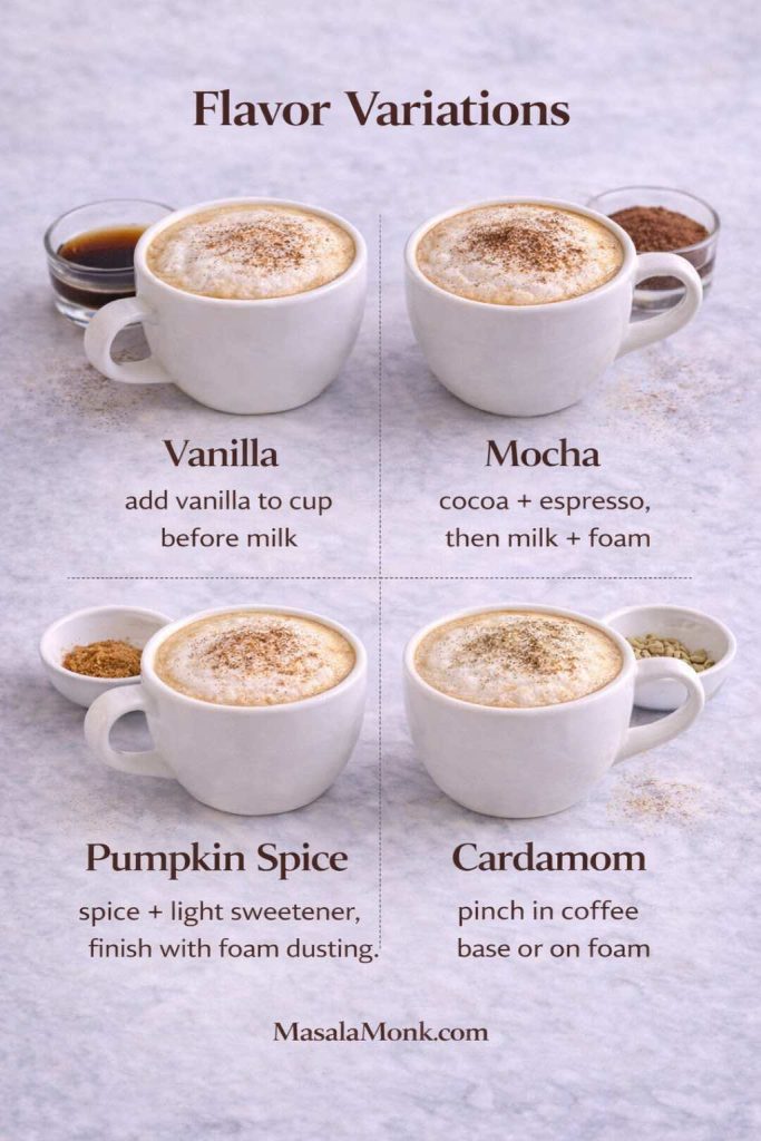Cappuccino flavor variations guide showing four cups—vanilla, mocha, pumpkin spice, and cardamom—with quick instructions for each and MasalaMonk.com branding.