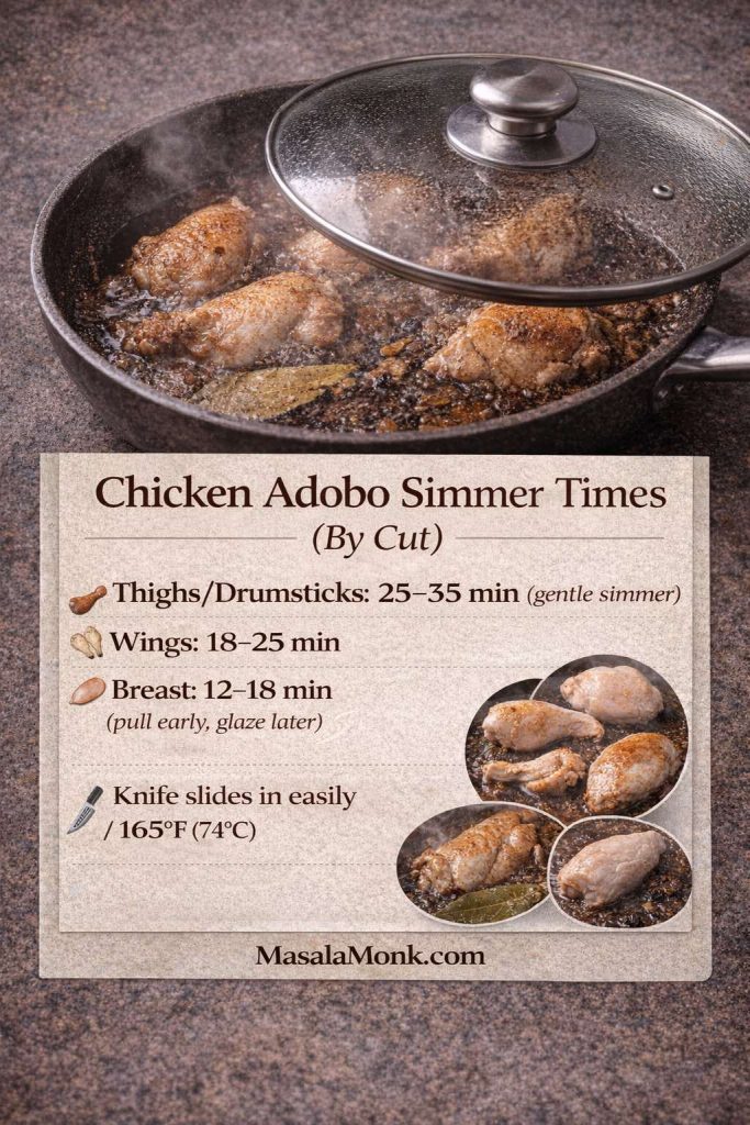 Infographic titled “Chicken Adobo Simmer Times (By Cut).” Photo shows chicken pieces gently simmering in adobo sauce in a pan with a glass lid and a bay leaf visible. Text lists cook times: thighs/drumsticks 25–35 minutes (gentle simmer), wings 18–25 minutes, and chicken breast 12–18 minutes (pull early, glaze later). A doneness cue says “Knife slides in easily / 165°F (74°C).” MasalaMonk.com appears in the footer.