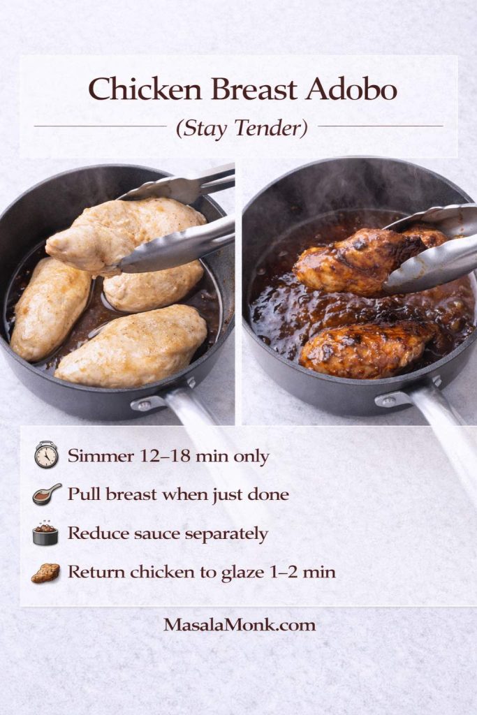 Infographic titled “Chicken Breast Adobo (Stay Tender)” with two pan photos: on the left, chicken breast pieces simmering in adobo liquid while tongs lift one out; on the right, chicken breast glazed in a thicker, glossy adobo sauce. Text tips say: simmer 12–18 minutes only, pull breast when just done, reduce sauce separately, and return chicken to glaze for 1–2 minutes. MasalaMonk.com appears in the footer.