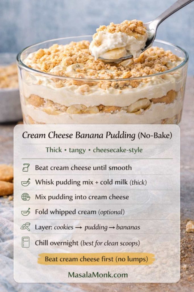 Cream cheese banana pudding (no-bake) in a glass dish with layered bananas, vanilla wafers, and thick creamy pudding, topped with cookie crumble and a spoon lifting a bite. Text overlay lists steps: beat cream cheese until smooth, whisk pudding mix with cold milk until thick, mix pudding into cream cheese, fold in whipped cream (optional), layer cookies–pudding–bananas, then chill overnight for clean scoops. Tip: beat cream cheese first to avoid lumps.