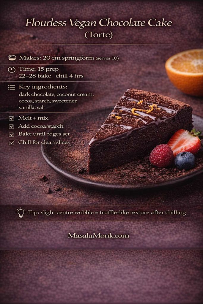 Flourless vegan chocolate cake torte recipe card showing a glossy chocolate torte slice with berries, plus springform size, timing, key ingredients, quick steps, and a tip to chill for clean truffle-like slices.