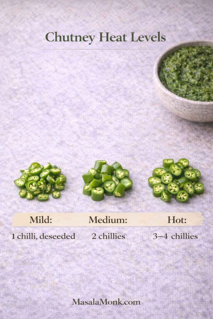 Green chutney heat levels guide showing mild, medium, and hot options based on how many green chillies to use.