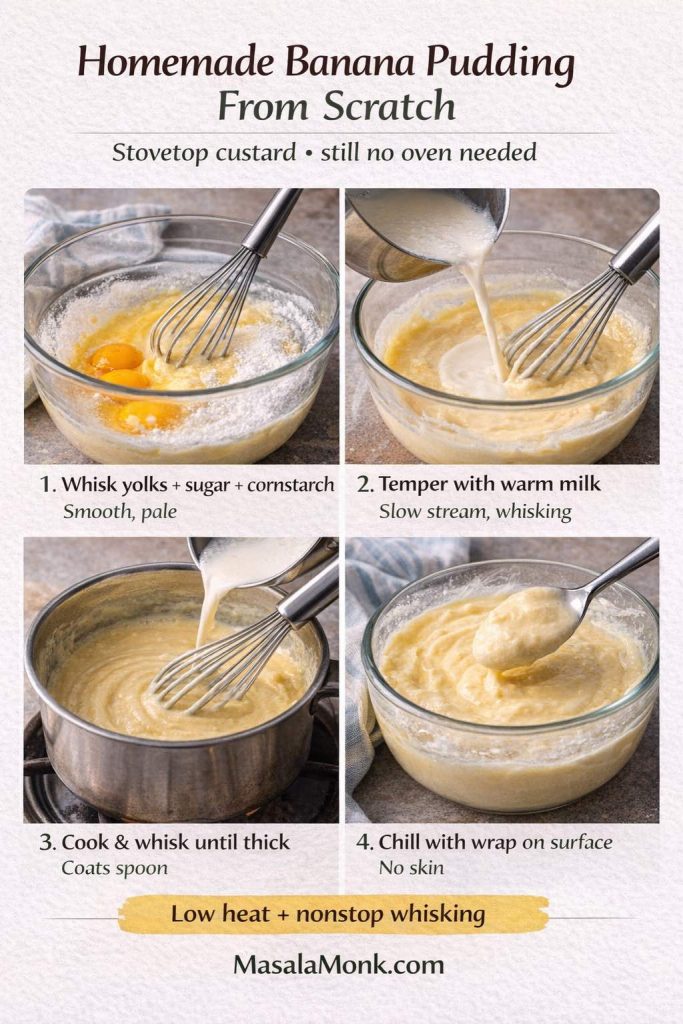 Step-by-step infographic titled “Homemade Banana Pudding From Scratch” showing a 2x2 grid of stovetop custard steps: whisk egg yolks with sugar and cornstarch until smooth, temper with warm milk while whisking, cook and whisk on low heat until thick and coating a spoon, then chill with plastic wrap pressed on the surface to prevent a skin. Note reads “Low heat + nonstop whisking.” MasalaMonk.com appears in the footer.
