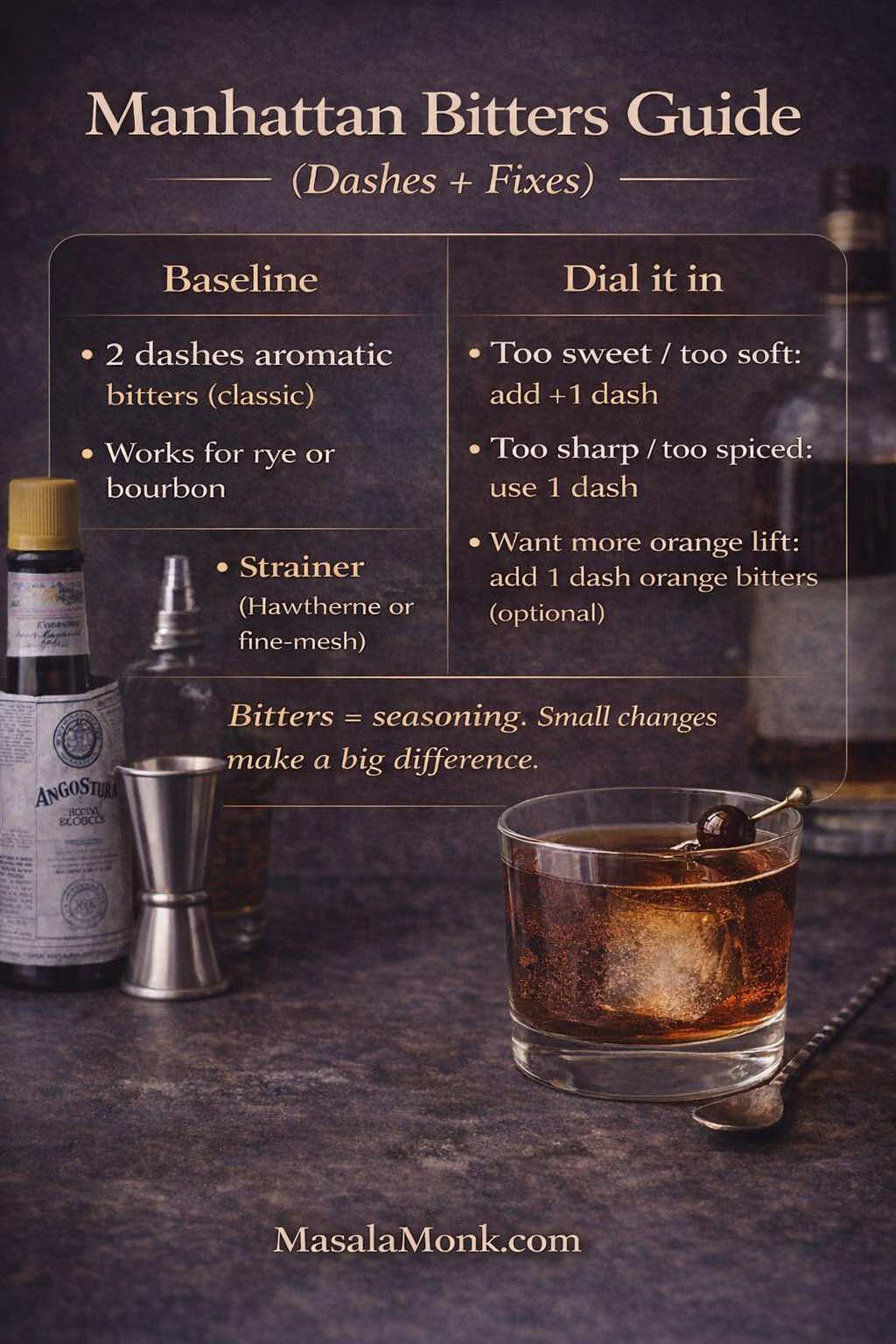 Manhattan Cocktail Recipe: Classic Ratio, Ingredients, Variations ...