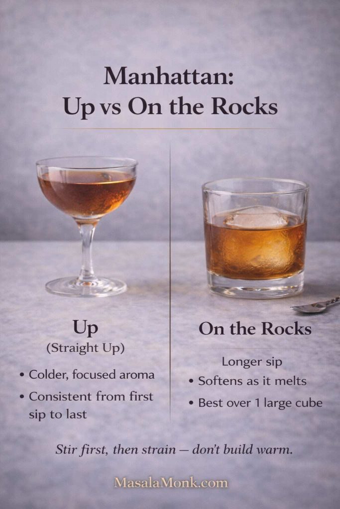 Manhattan up vs on the rocks guide card comparing straight up Manhattan and Manhattan on the rocks with key differences, large cube tip, and MasalaMonk.com