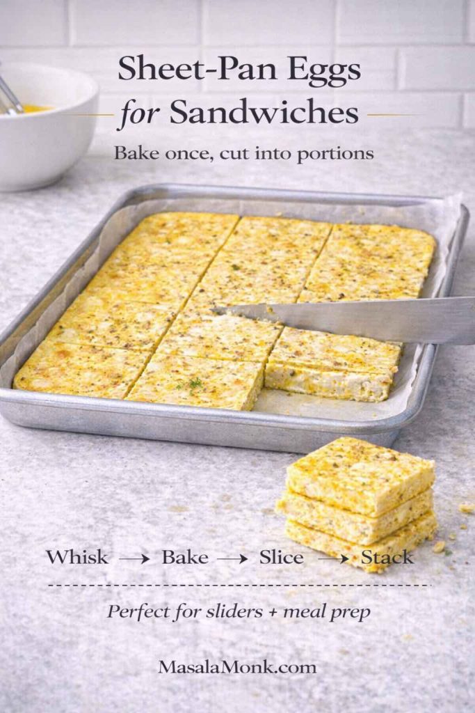Sheet-pan eggs for sandwiches guide showing a baked egg slab cut into squares in a tray with a knife slicing portions, plus a whisk-bake-slice-stack timeline and MasalaMonk.com footer.