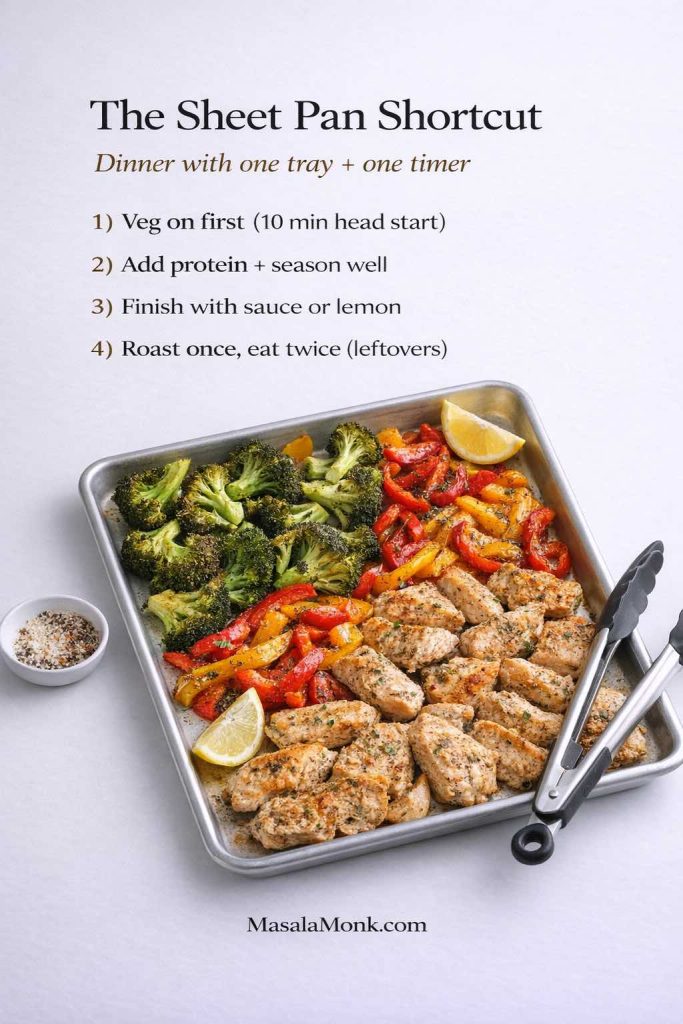 Infographic titled “The Sheet Pan Shortcut” showing a rimmed sheet pan with roasted chicken, broccoli, and peppers plus tongs and lemon wedges, with four steps for one-tray cooking and MasalaMonk.com in the footer.