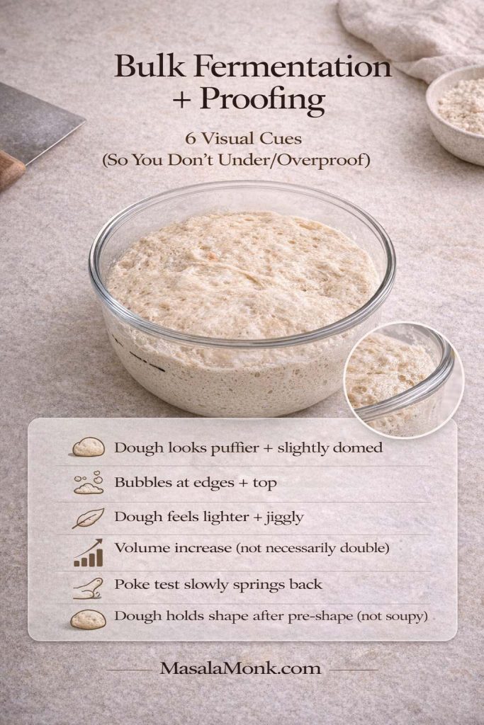 Portrait infographic titled “Bulk Fermentation + Proofing: 6 Visual Cues (So You Don’t Under/Overproof)” showing a glass bowl of risen sourdough dough on a light stone counter with a small bubble close-up inset. Text lists six cues: dough looks puffier and slightly domed, bubbles at edges and top, dough feels lighter and jiggly, volume increase not necessarily double, poke test slowly springs back, and dough holds shape after pre-shape. MasalaMonk.com is in the footer.