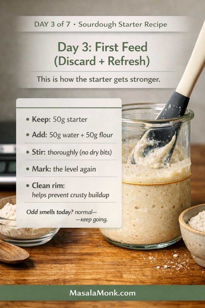Infographic for Day 3 of a sourdough starter recipe showing “Day 3: First Feed (Discard + Refresh).” A glass jar of starter sits on a wooden counter with a spatula inside and a rubber band marking the level, with bowls of flour and a kitchen scale nearby. Overlay steps say: keep 50g starter, add 50g water + 50g flour, stir thoroughly with no dry bits, mark the level again, and clean the rim to prevent crusty buildup; note says odd smells today are normal. MasalaMonk.com appears in the footer.