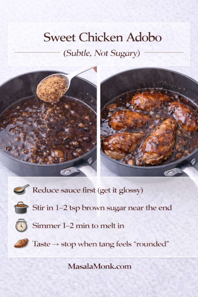 Two-panel infographic titled “Sweet Chicken Adobo (Subtle, Not Sugary).” Left panel shows a spoon adding brown sugar into simmering adobo sauce; right panel shows chicken pieces coated in glossy adobo glaze. Text tips say: reduce sauce first until glossy, stir in 1–2 tsp brown sugar near the end, simmer 1–2 minutes to melt in, and taste—stop when the tang feels “rounded.” MasalaMonk.com appears in the footer.