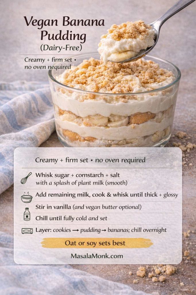 Vegan banana pudding (dairy-free) in a clear glass bowl with layered bananas, cookies, and creamy plant-based pudding, topped with cookie crumble and a spoon lifting a bite. Text overlay shows steps: whisk sugar, cornstarch, and salt with a splash of plant milk, add remaining milk and cook while whisking until thick and glossy, stir in vanilla (and vegan butter optional), chill until fully cold and set, then layer cookies–pudding–bananas and chill overnight. Tip: oat or soy sets best. MasalaMonk.com footer.