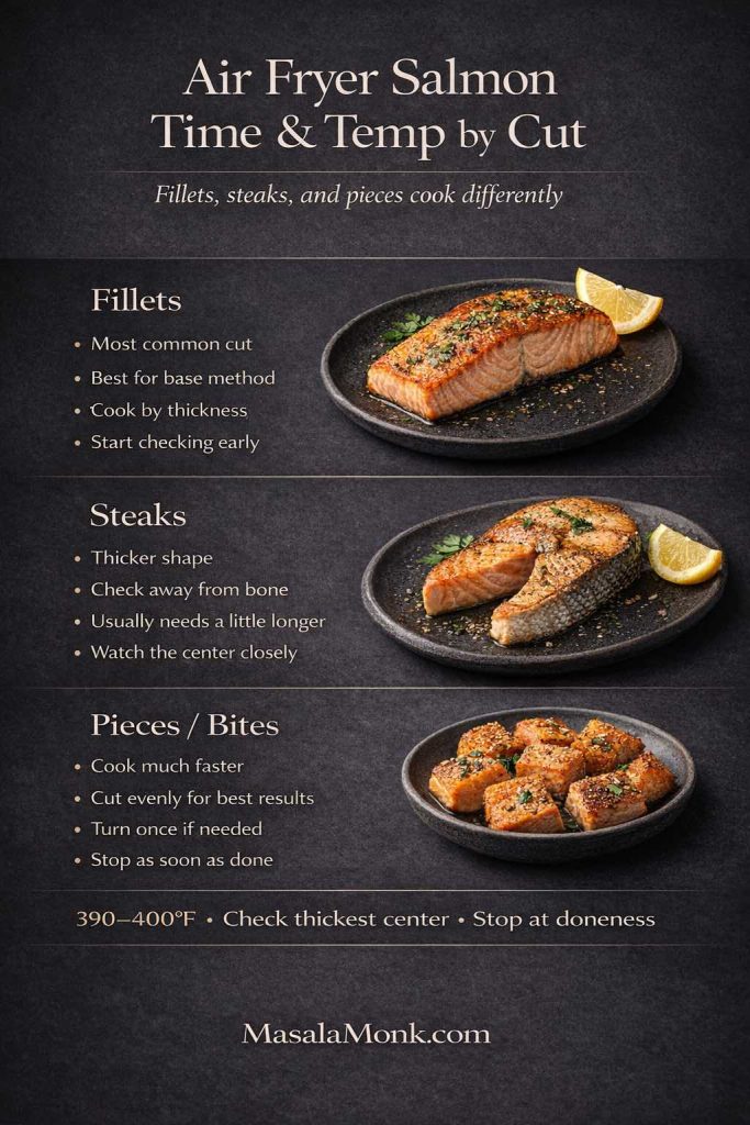 Air fryer salmon time and temperature by cut guide showing salmon fillets, salmon steaks, and salmon bites with cooking tips, doneness cues, and a 390–400°F recommendation.