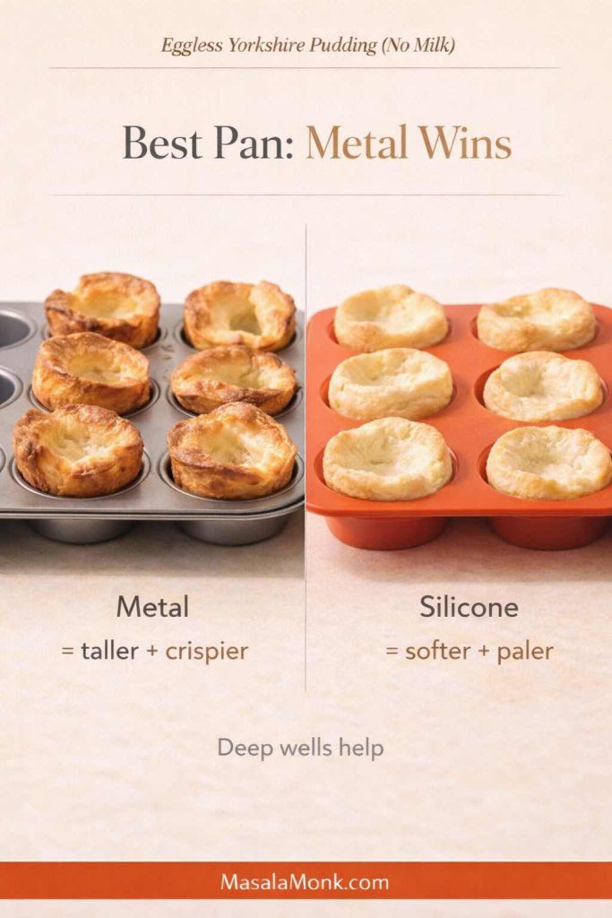 Side-by-side comparison of eggless Yorkshire puddings baked in a metal muffin tin versus a silicone tray: the metal pan batch is taller and crispier, while the silicone batch is paler and softer; text overlay says “Best Pan: Metal Wins” with MasalaMonk.com in the footer.