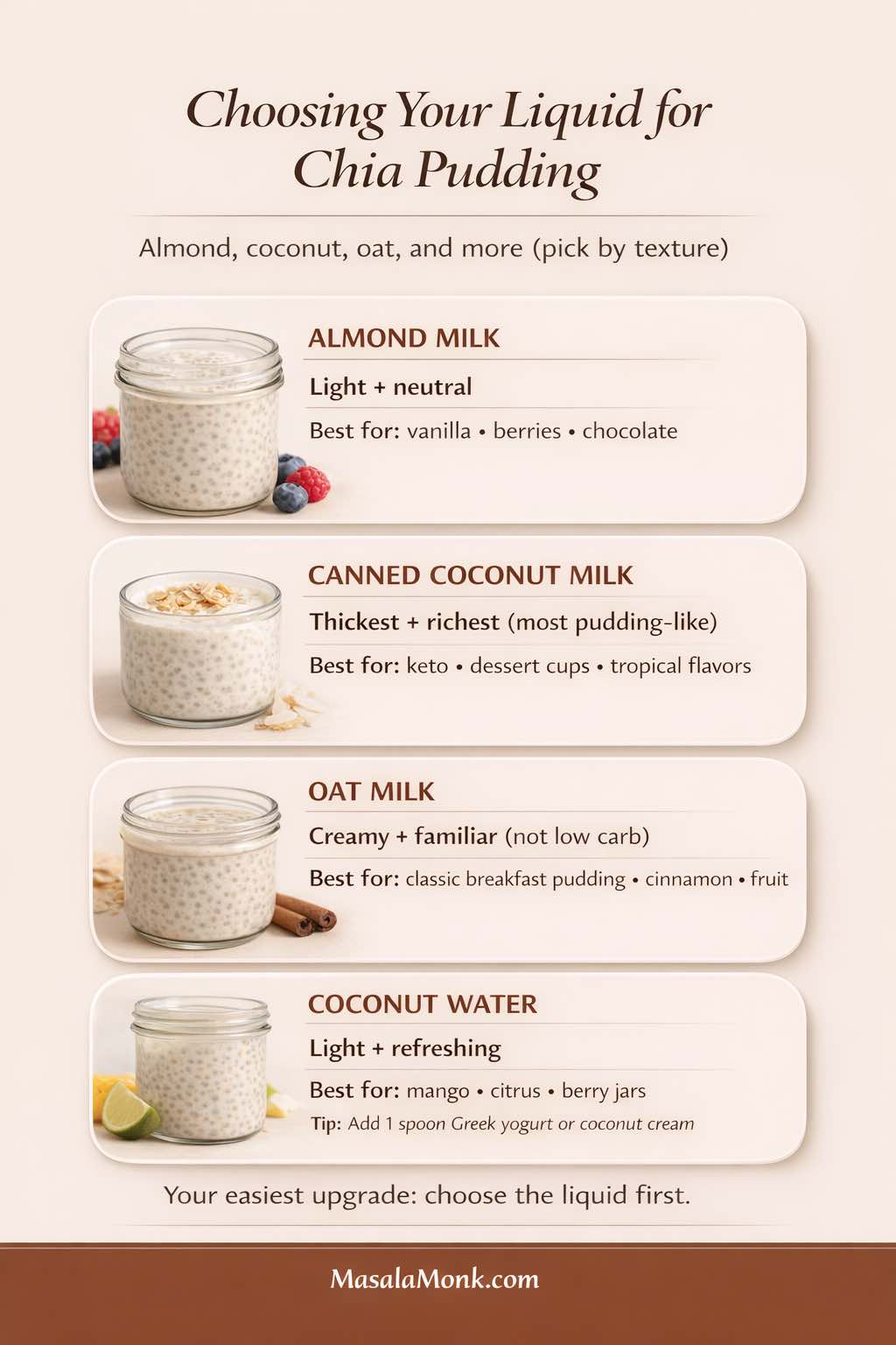 Low Carb Chia Pudding for Weight Loss (10 Easy Recipes) | Masala Monk