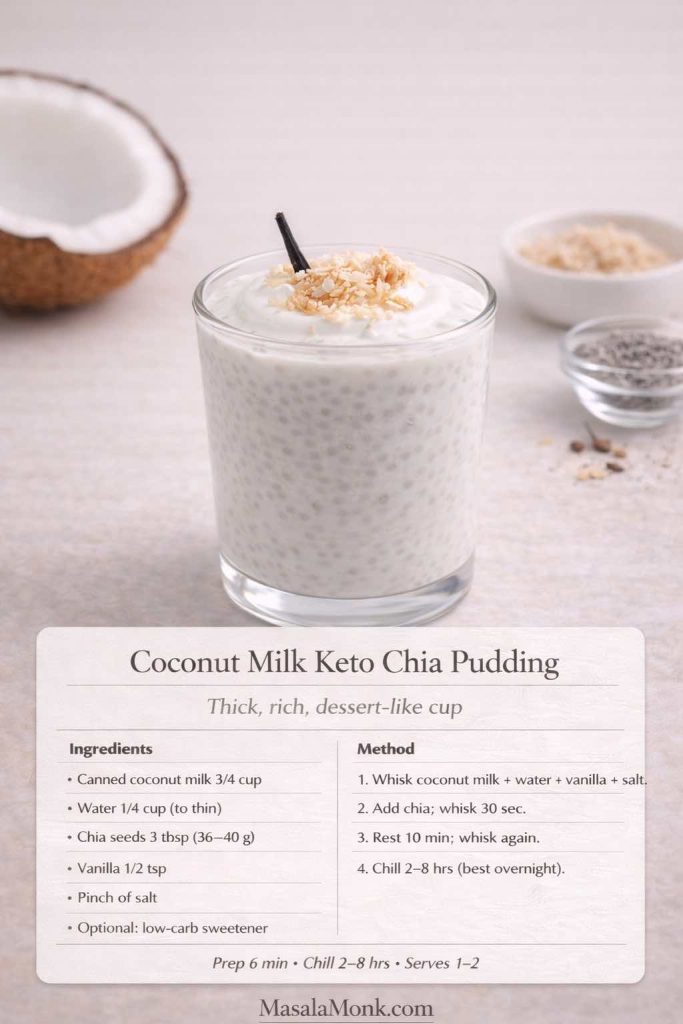 Recipe card image of coconut milk keto chia pudding in a clear glass with a creamy white set, topped with toasted coconut flakes and a vanilla bean. The card shows ingredients and step-by-step method using canned coconut milk, water, chia seeds, vanilla, and salt, plus prep and chill time for a thick low carb chia pudding, with MasalaMonk.com in the footer.