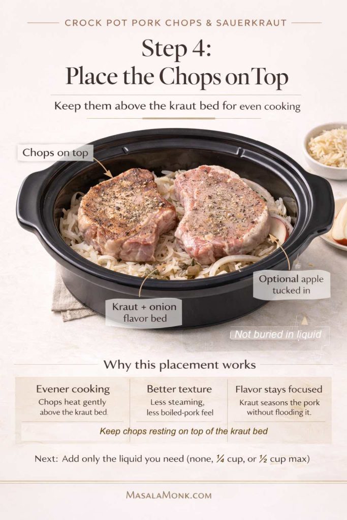 Infographic for crock pot pork chops and sauerkraut step 4, showing two seasoned pork chops placed on top of a sauerkraut and onion bed in a slow cooker, with optional apple slices tucked into the kraut and notes explaining why keeping chops above the kraut helps even cooking and prevents a watery texture.