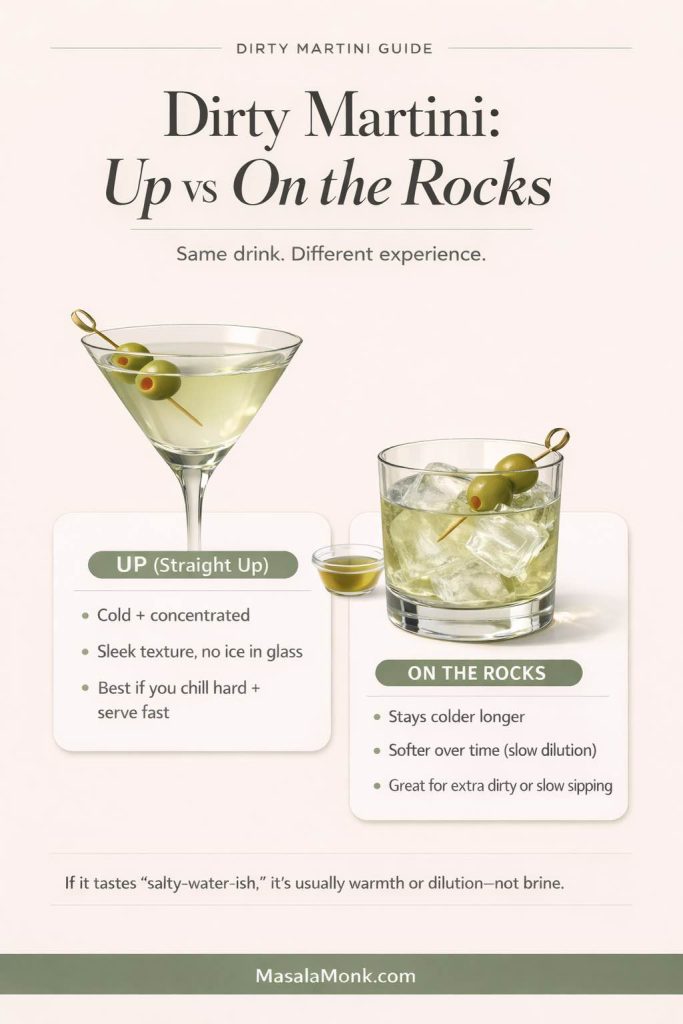 Vertical infographic titled “Dirty Martini: Up vs On the Rocks.” Shows two pale olive-tinted dirty martinis: left in a martini glass served up, right in a rocks glass with clear ice. Two cards compare: Up is cold and concentrated with no ice; On the Rocks stays colder longer with slow dilution and suits extra dirty martinis. Tip: salty-water-ish usually means warmth or dilution, not brine. MasalaMonk.com footer.