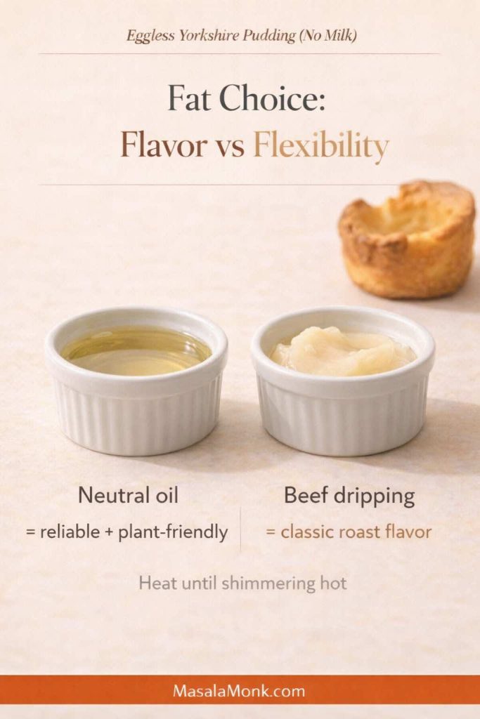 Two ramekins labeled neutral oil and beef dripping shown as “Fat Choice: Flavor vs Flexibility” for eggless Yorkshire pudding (no milk), noting neutral oil is reliable and plant-friendly while beef dripping gives classic roast flavor, with a Yorkshire pudding blurred in the background and MasalaMonk.com in the footer.