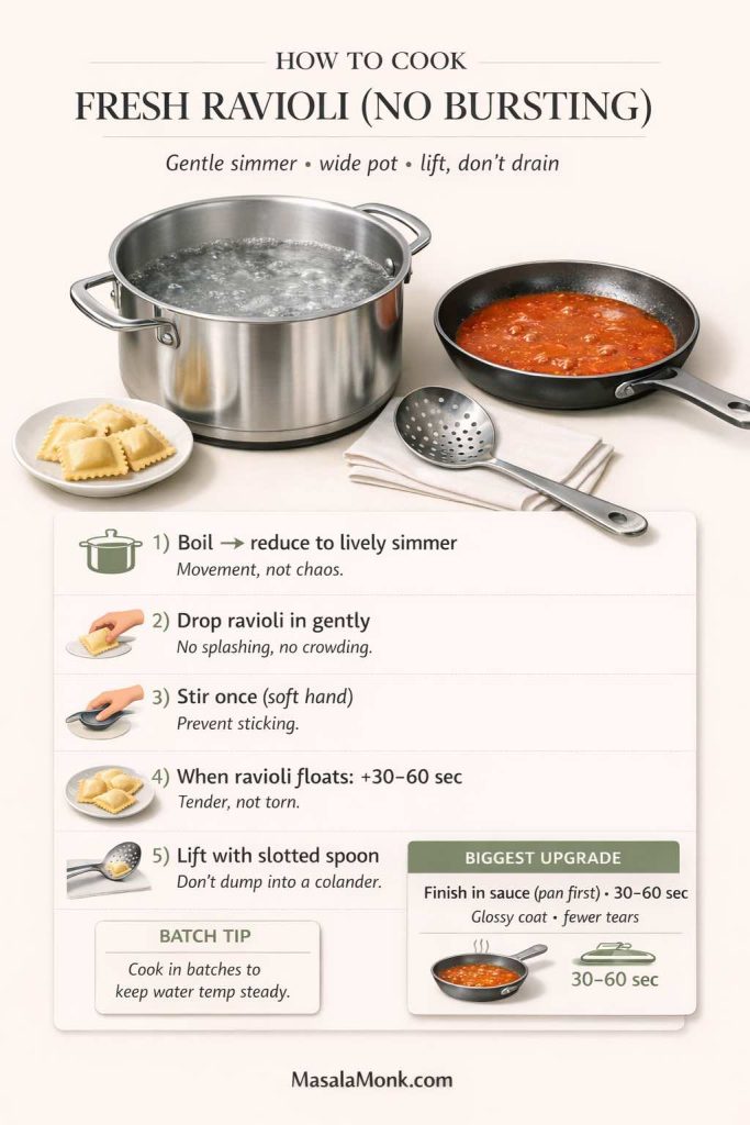 Infographic showing how to cook fresh ravioli without bursting: simmer gently in a wide pot, drop in carefully, stir once, cook 30–60 seconds after floating, lift with a slotted spoon, then finish ravioli in sauce for 30–60 seconds; includes batch tip.