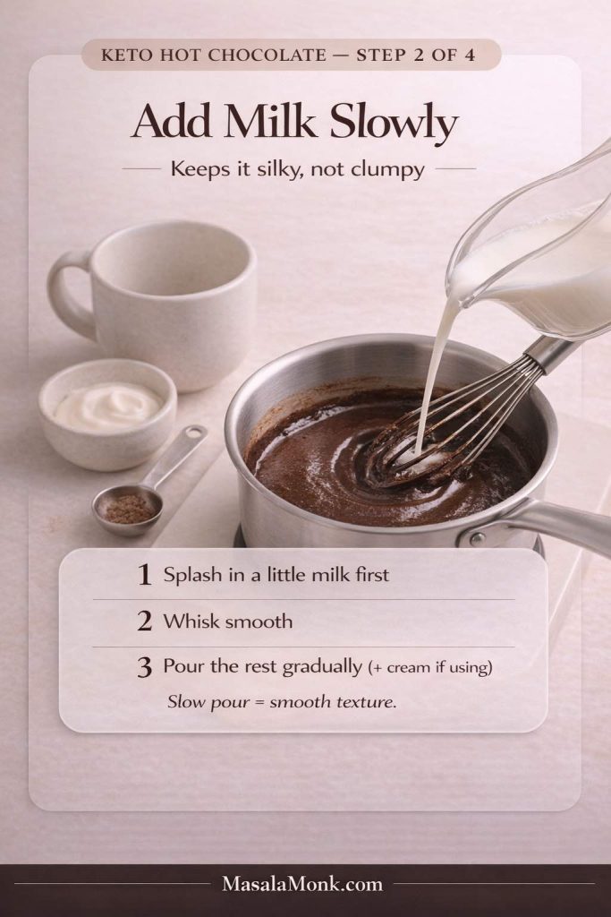 Step 2 of 4 keto hot chocolate recipe card showing milk being poured into a saucepan of cocoa paste while whisking, with instructions to splash in a little milk first, whisk smooth, then pour the rest gradually for silky low carb hot cocoa.