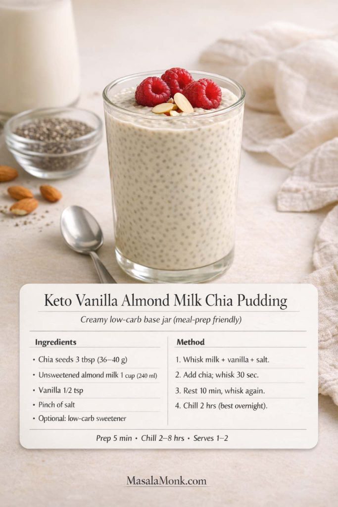 Recipe card image of keto vanilla almond milk chia pudding in a glass topped with raspberries and sliced almonds, with ingredients and steps for a low carb chia pudding base. Includes chia-to-milk ratio, quick stir method, and prep/chill times, styled as a meal-prep friendly high-protein breakfast.