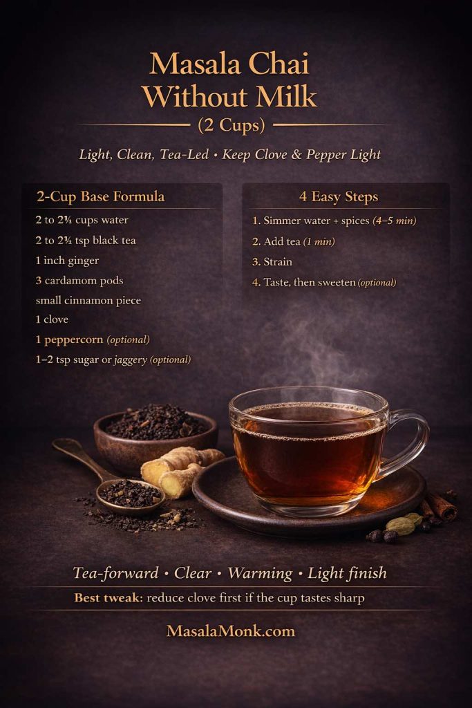 Masala chai without milk recipe card in a dark luxe editorial style showing a clear glass cup of spiced black tea with ginger, cardamom, and whole spices, plus a 2-cup ingredient formula and 4-step stovetop method for a light, tea-led chai.