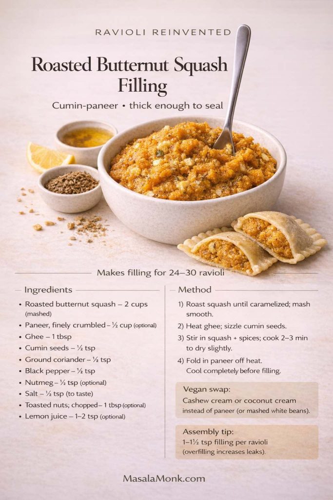Recipe card titled “Roasted Butternut Squash Filling” for ravioli, showing a bowl of thick squash filling with ravioli, cumin seeds, ghee, and lemon, plus ingredients, method, vegan swap, and an assembly tip (1–1½ tsp filling per ravioli); MasalaMonk.com footer.