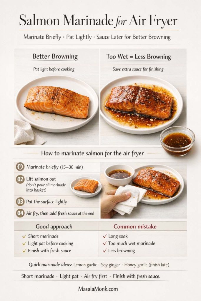 Infographic recipe guide titled “Salmon Marinade for Air Fryer” showing a side-by-side comparison of better browning vs too-wet marinade, a 4-step method for marinating salmon (15–30 minutes, lift out, pat lightly, air fry then finish with fresh sauce), and a quick tips panel for avoiding less browning.