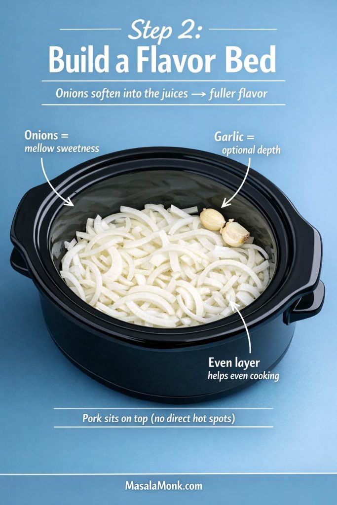 Infographic titled “Step 2: Build a Flavor Bed” showing sliced onions in a slow cooker with optional garlic cloves. Callouts note onions add mellow sweetness, garlic adds optional depth, and an even layer helps even cooking. Includes note that pork sits on top with no direct hot spots and MasalaMonk.com footer.