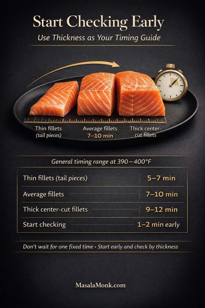 Use this air fryer salmon timing guide to start checking early based on fillet thickness instead of waiting for one fixed cook time. It’s a quick visual reference for thin, average, and thick salmon fillets at 390–400°F, with simple timing ranges that help you avoid dry, overcooked salmon and get better results in any air fryer.