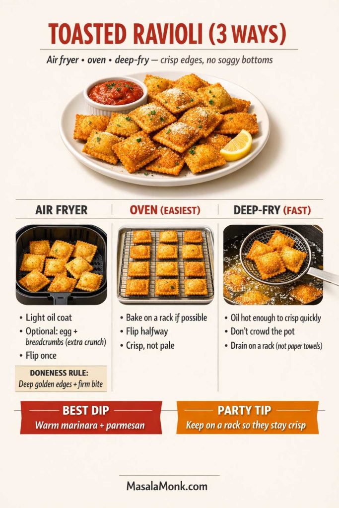 Vertical infographic titled “Toasted Ravioli (3 Ways)” showing a plate of crispy toasted ravioli with marinara dip and a lemon wedge. Below are three methods with photos: air fryer basket, oven baked ravioli on a rack, and deep-fried ravioli lifted with a spider strainer. Text tips include light oil coat, optional egg + breadcrumbs, flip once, bake on a rack and flip halfway, and deep-fry without crowding and drain on a rack. Bottom notes suggest best dip is warm marinara + parmesan and a party tip to keep ravioli on a rack so they stay crisp. MasalaMonk.com at the bottom.