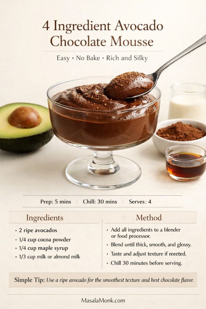 Recipe card for 4 ingredient avocado chocolate mousse showing a silky chocolate mousse in a glass dessert cup with avocado, cocoa powder, maple syrup, and milk nearby, plus prep time, chill time, ingredients, and method for an easy no-bake chocolate dessert.