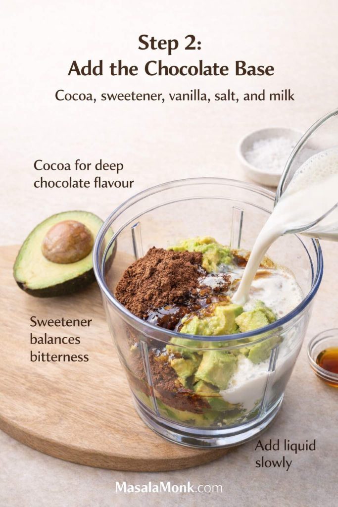 Step 2 for avocado chocolate mousse shows how the chocolate base comes together with avocado, cocoa, sweetener, and milk before blending. This visual helps readers understand the ingredient build at a glance, especially why cocoa brings deep chocolate flavour, sweetener balances bitterness, and liquid should be added slowly for a thick, silky mousse texture.