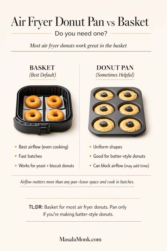 Infographic titled “Air Fryer Donut Pan vs Basket” comparing using an air fryer basket versus a donut pan, noting the basket works for most air fryer donuts (better airflow, fast batches, yeast and biscuit donuts) while a donut pan is mainly useful for batter-style donuts and may block airflow.