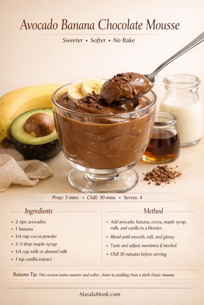 Recipe card for avocado banana chocolate mousse with ingredients and method for a soft no-bake chocolate dessert made with avocado, banana, cocoa powder, maple syrup, milk or almond milk, and vanilla.