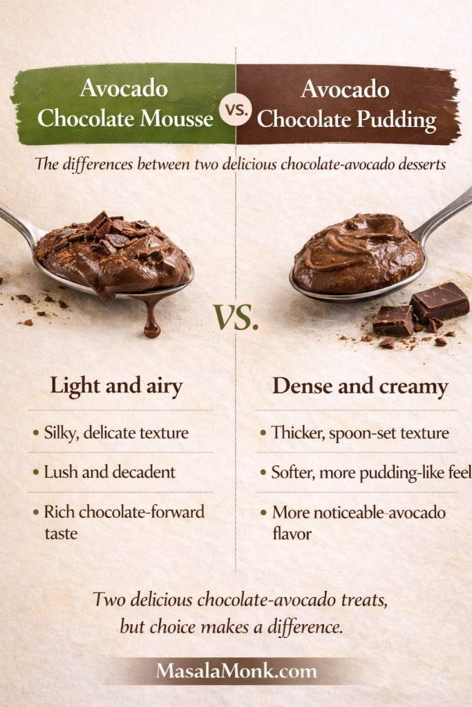 Comparison guide showing avocado chocolate mousse and avocado chocolate pudding side by side, highlighting differences in texture, thickness, richness, and how chocolate-forward each dessert feels.