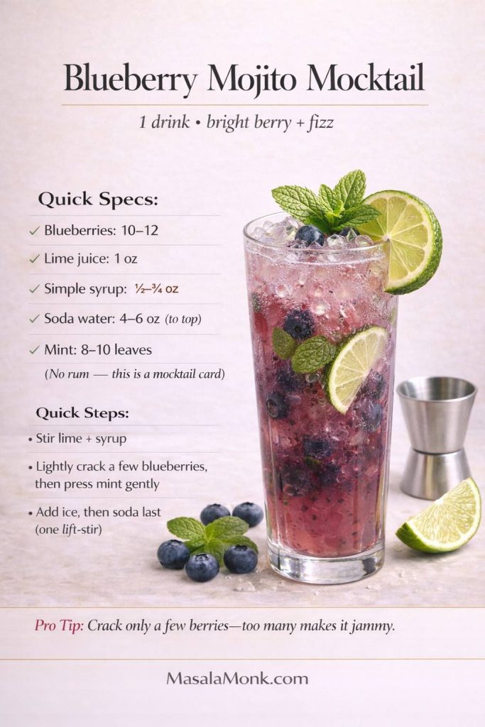 Blueberry Mojito Mocktail (1 drink): bright berry + fizz—stir lime and syrup first, crack only a few blueberries, press mint gently, then add ice and soda last for a clean, sparkling finish that doesn’t turn jammy.