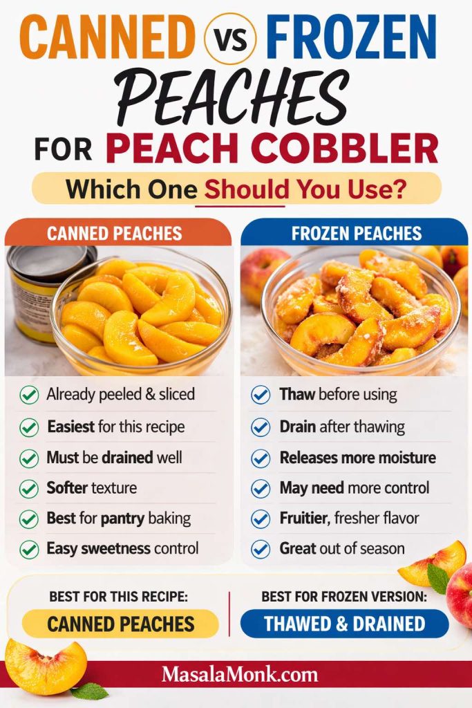 Comparison infographic showing canned peaches vs frozen peaches for peach cobbler, explaining that canned peaches are already peeled and sliced and easiest for this recipe, while frozen peaches should be thawed and drained because they release more moisture.