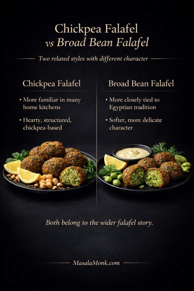 Falafel is not limited to one exact formula, which is why chickpea falafel and broad bean falafel are both worth understanding. Chickpea falafel is the version many home cooks recognize most easily, while broad bean falafel is often more closely tied to Egyptian tradition and can have a slightly softer, more delicate character. Seeing the legumes and the finished falafel side by side makes the distinction clearer and helps explain why falafel can feel familiar in one kitchen and slightly different in another.